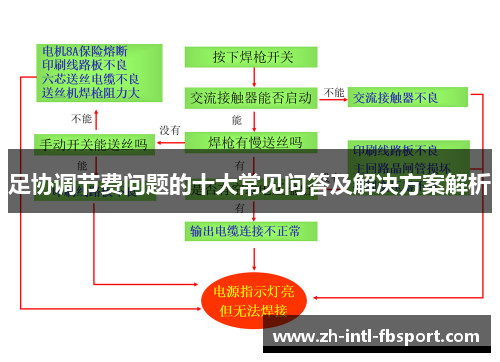足协调节费问题的十大常见问答及解决方案解析