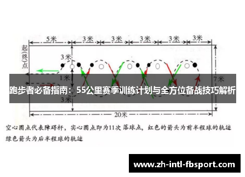 跑步者必备指南：55公里赛季训练计划与全方位备战技巧解析