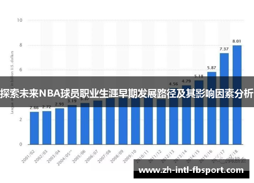 探索未来NBA球员职业生涯早期发展路径及其影响因素分析