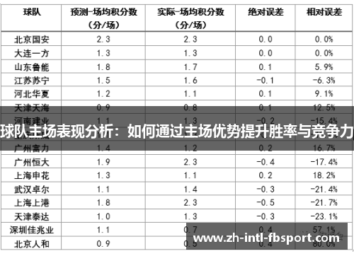 球队主场表现分析：如何通过主场优势提升胜率与竞争力