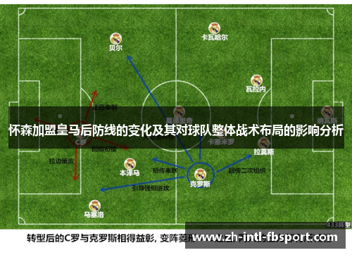 怀森加盟皇马后防线的变化及其对球队整体战术布局的影响分析