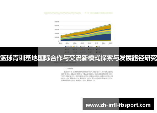 篮球青训基地国际合作与交流新模式探索与发展路径研究