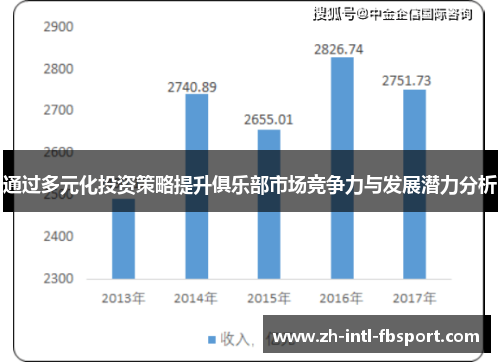 通过多元化投资策略提升俱乐部市场竞争力与发展潜力分析